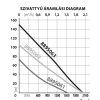 Extol Premium 8895063 mélykúti csőszivattyú, 1350 W, 4", 1,9 m3/h