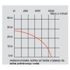 Heron 8895101 benzinmotoros vízszivattyú 5,5 LE, 600 l/min, 7 m szívómélység, 28m nyomómagasság