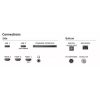 Philips 40PFS6009/12 FHD LED Smart TV